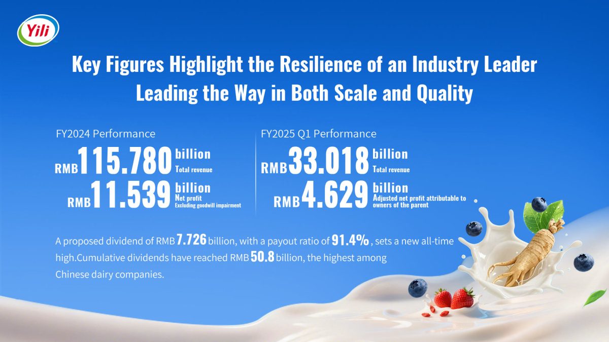 บริษัท Yili เผยผลประกอบการ Q1/68 สดใส