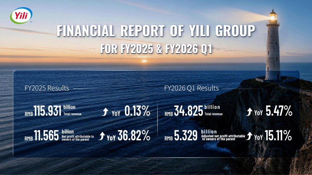 Yili Group โชว์ผลงานปี 68 สุดแกร่ง รายได้พุ่ง 500 เท่าในรอบ 30 ปี